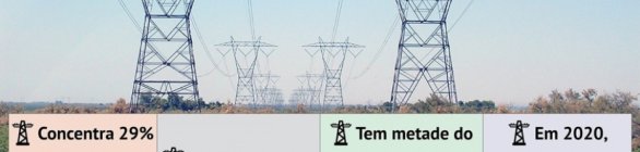 Congresso autoriza privatização da Eletrobras